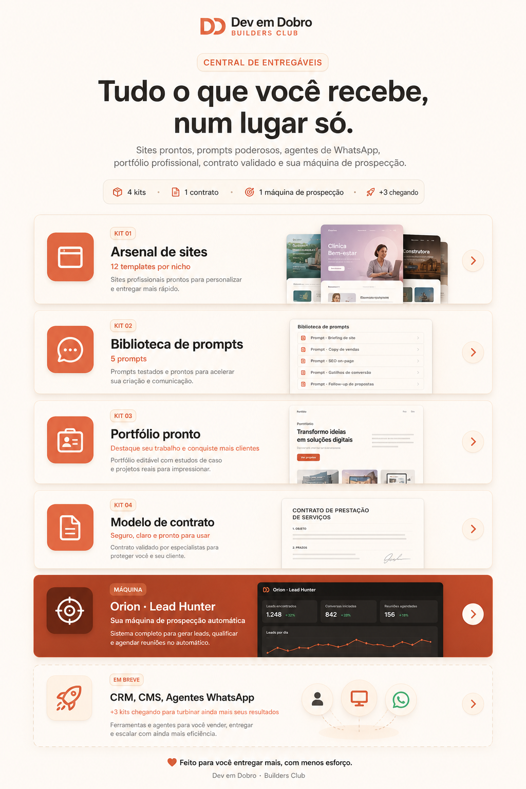 Biblioteca de sistemas e templates do Builders Club